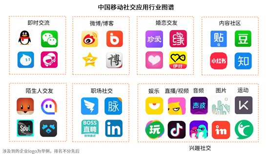 产品体验报告：Soul灵魂社交可不可靠