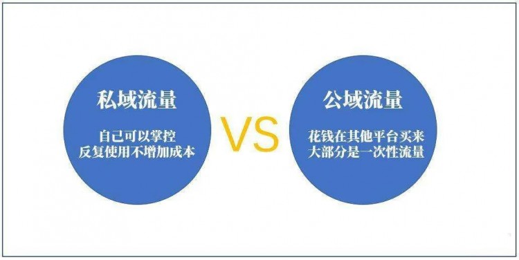 微信群里隐藏的能量：为什么人人都在做社群